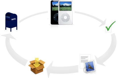 Apple Recycling