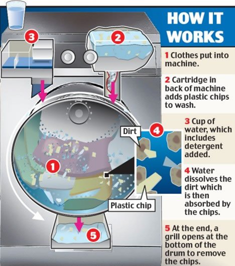 1 cup clothes washing machine