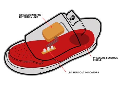 wifi shoes