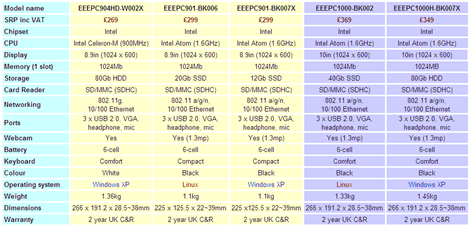 Eee PC Spec Table