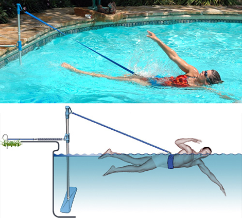 Tethered Swimming