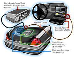 automatic plate scanner
