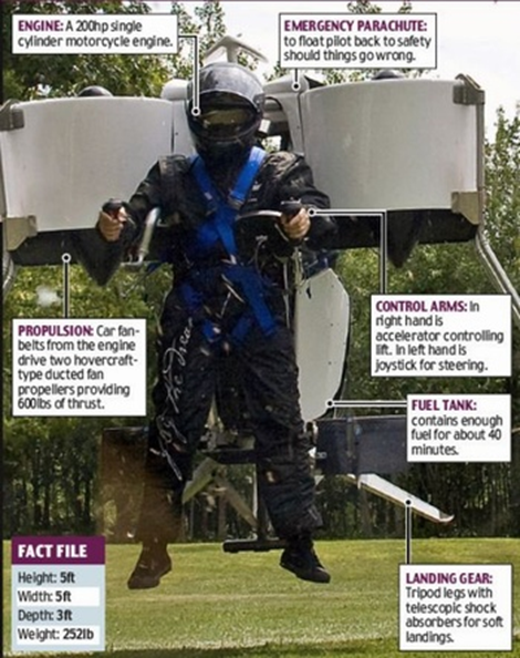 Martin Jetpack