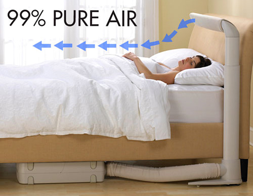 Pure Air Sleep System Air Purifier