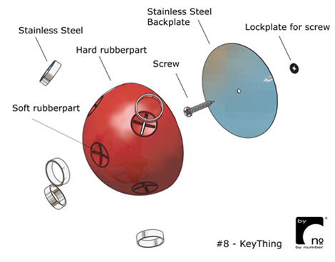 The Key Thing Diagram