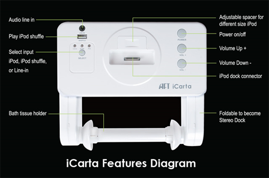 iCarta Toilet Paper Dock