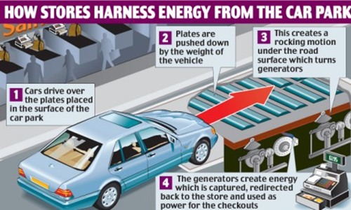 Energy Generating Parking Lot