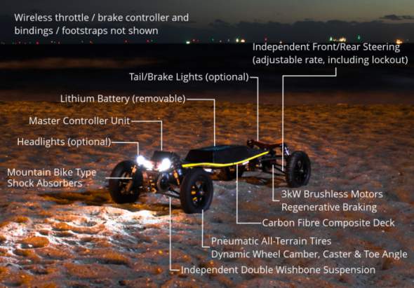 BajaBoard Features