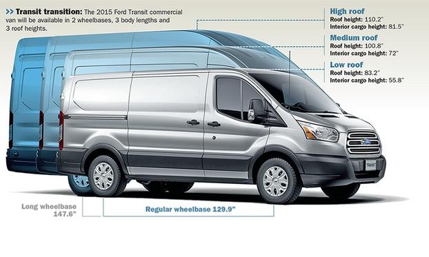 2015 Ford Transit Van
