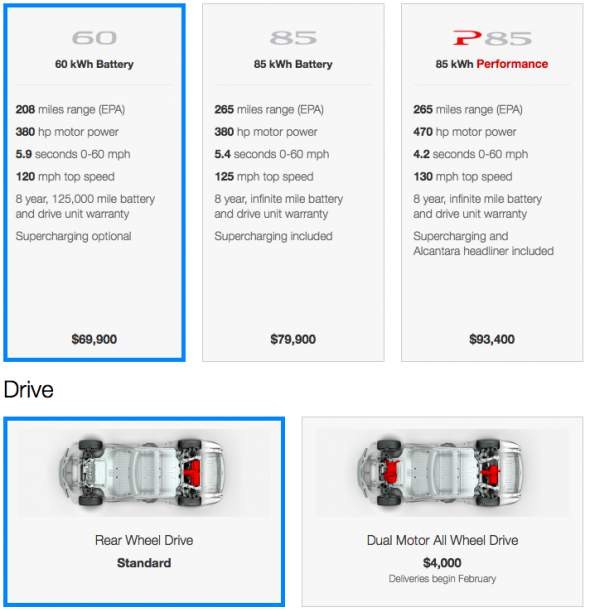 Tesla Model S Models