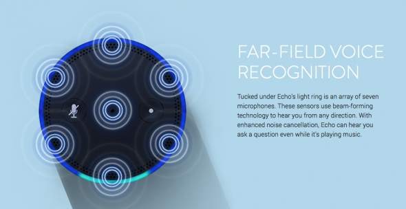 Amazon Echo