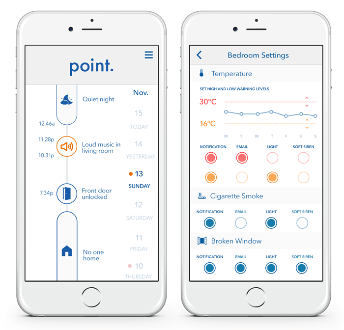 Point – A Sound Activated Home Security System