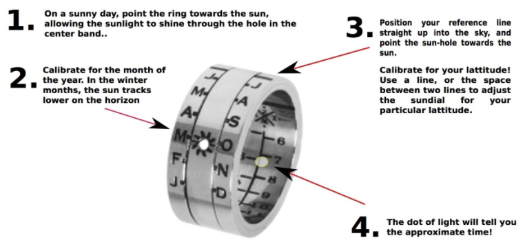 Sundial Ring