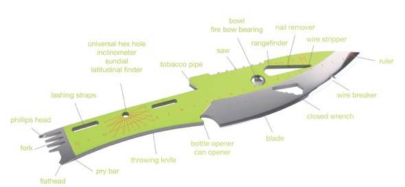 Kniper Throwing Knife Details