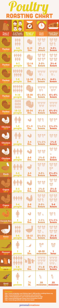 poultry-roasting-chart