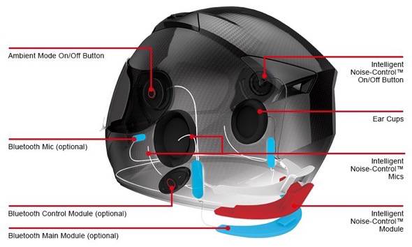 sena-smart-helmet-product-details