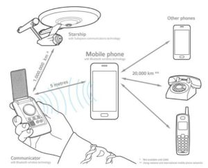 Star Trek TOS Communicator Diagram