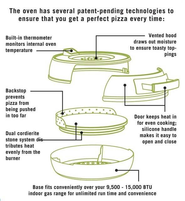 pizzacraft-pc0601-pizzeria-pronto-stovetop-pizza-oven-features