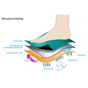 3 layer waterproof socks