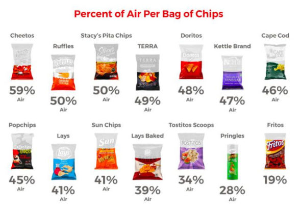 percentage-of-air-in-chip-bags-1