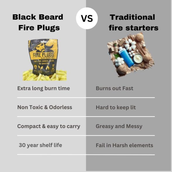 Black Beard Fire Starter