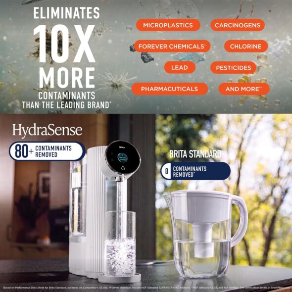 Ninja HydraSense Water Filter Brita