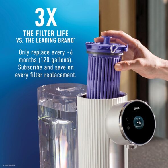 Ninja HydraSense Water Filter Life