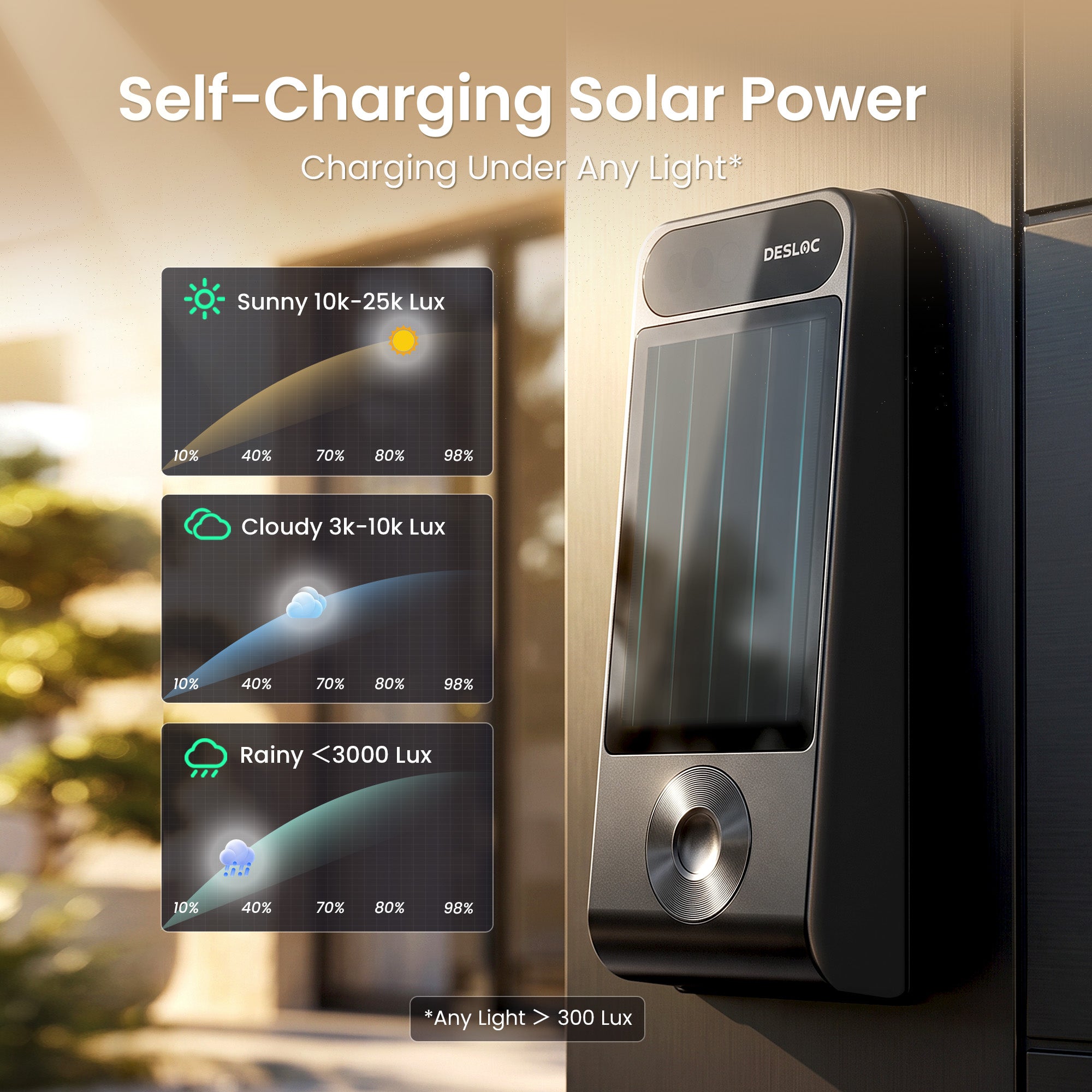 DESLOC V150 Plus solar charging charts