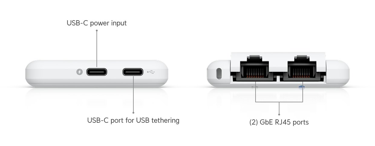 UniFi Travel Router edges labeled with USB-C power input, USB-C tethering port and two Gigabit Ethernet ports