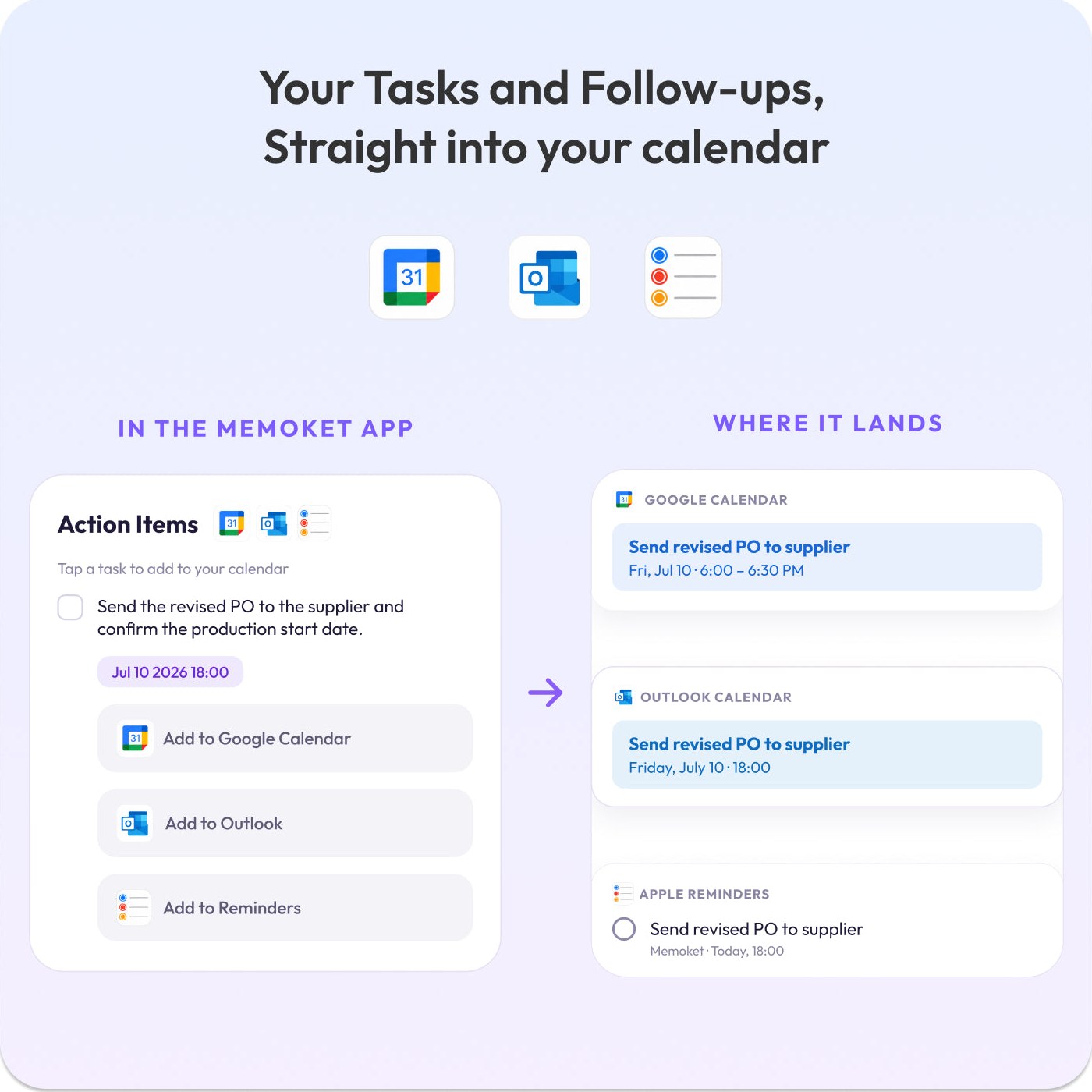 Memoket action items syncing to Google Calendar, Outlook and Apple Reminders