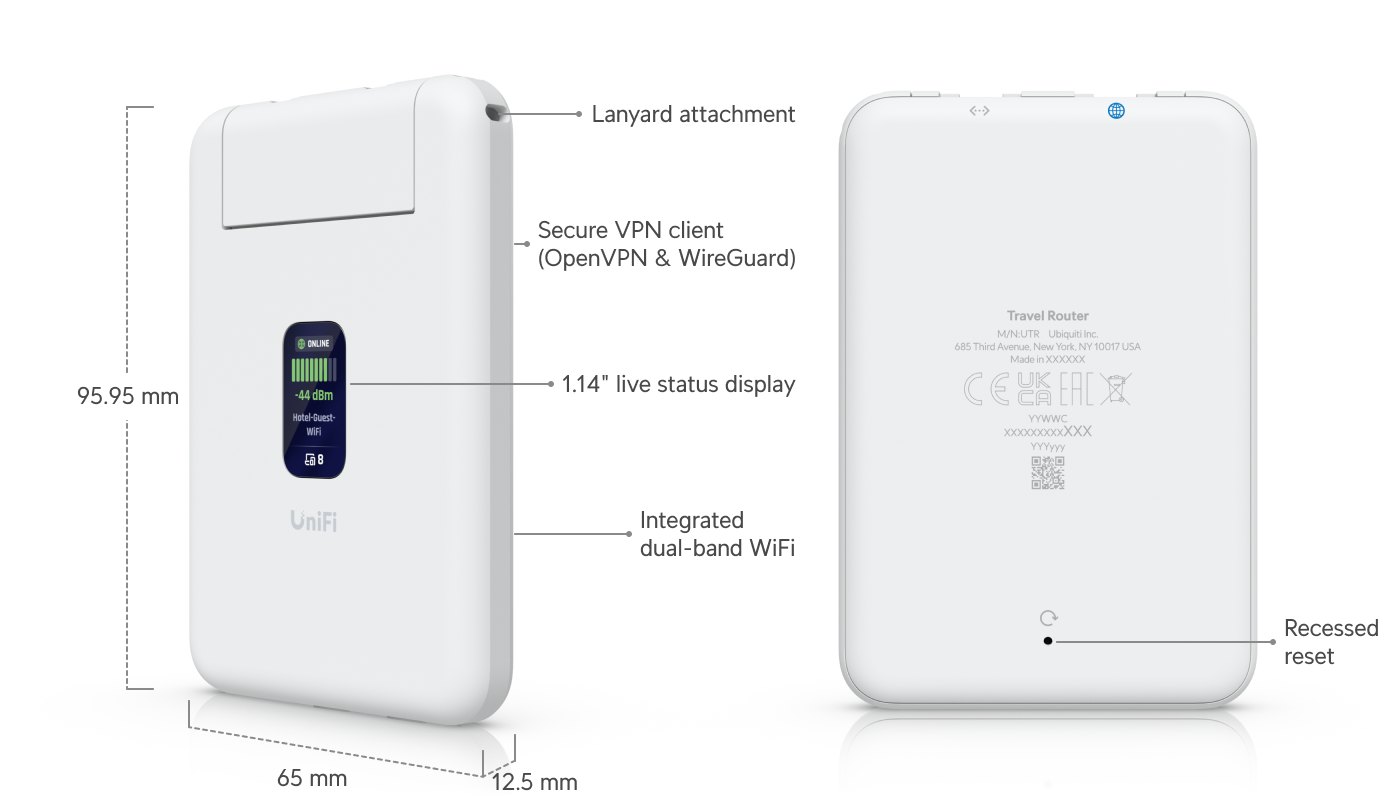UniFi Travel Router dimension diagram showing 95.95 mm by 65 mm by 12.5 mm with lanyard attachment and reset button