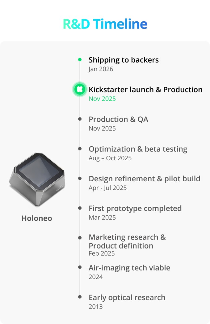 Holoneo R and D timeline from campaign showing a January 2026 backer shipping target