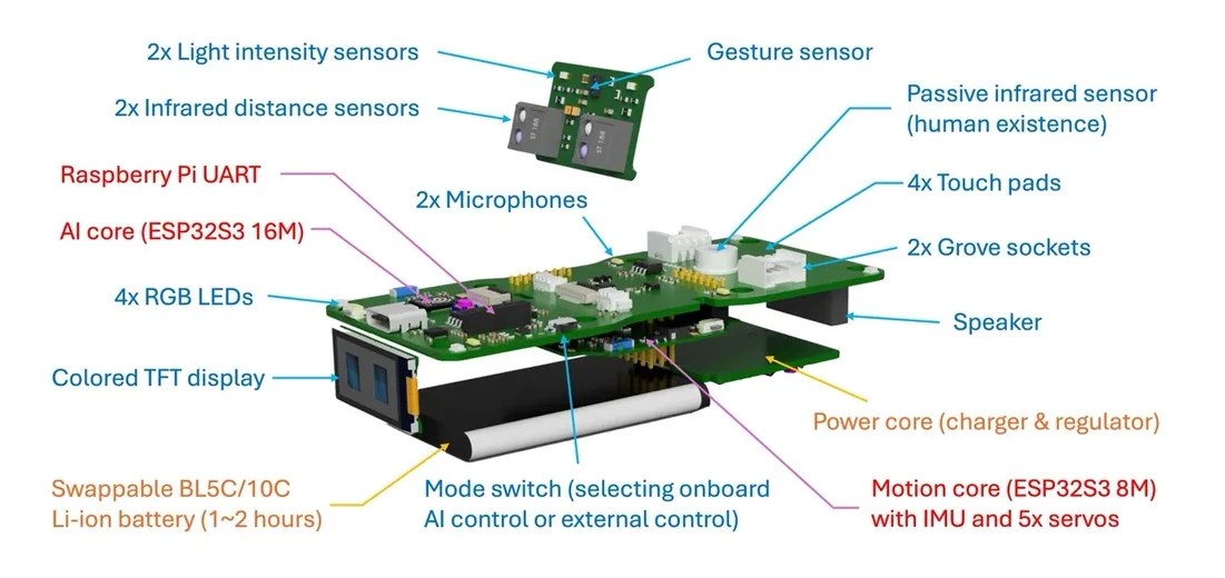 Quaddle ESP32-S3 modules and Scout sensor layout diagram