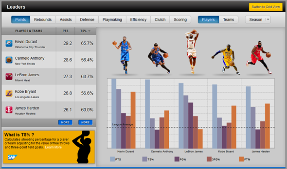 NBA Stats