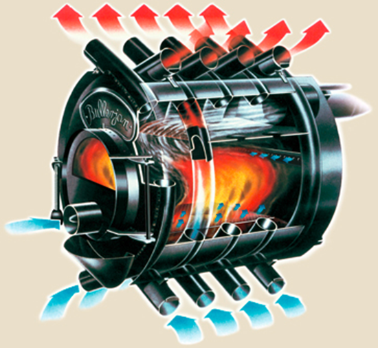 Bullerjan Stove
