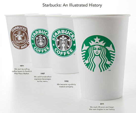 Starbucks Logos