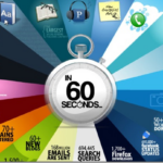 Internet in 60 Seconds Infographic
